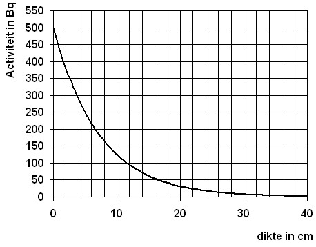 halfwaardedikte.jpg